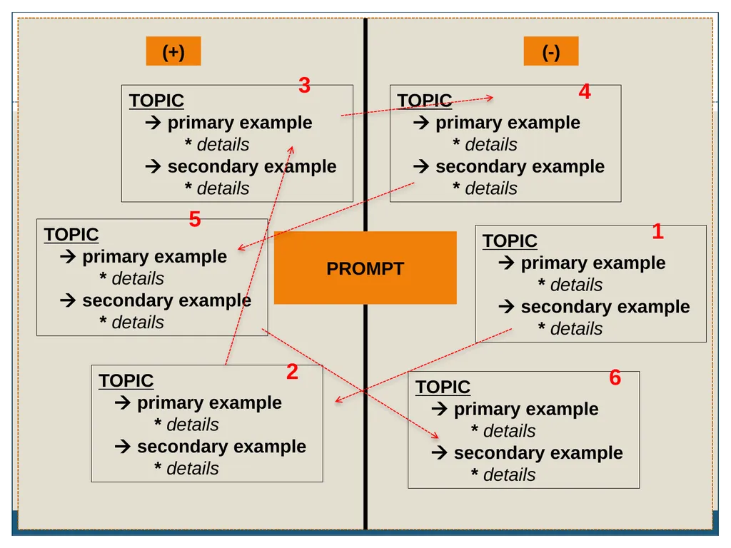 AICE: GP-9/Pavich 2012-2013 Writing the AICE - slide 50 of 70