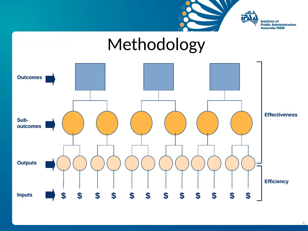 Engaging with ‘good’ public policy – concepts and - slide 5 of 12
