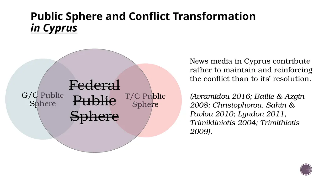 CRITICAL PEACE IN THE ERA OF DIGITAL PUBLIC SPHERE - slide 12 of 17