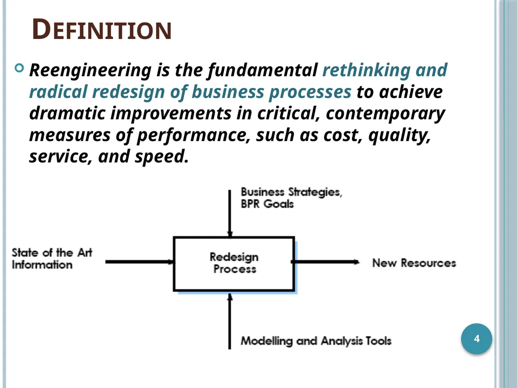 Business Process Reengineering Business Process - slide 4 of 22