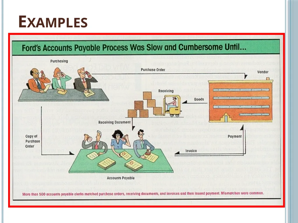 Business Process Reengineering Business Process - slide 8 of 22