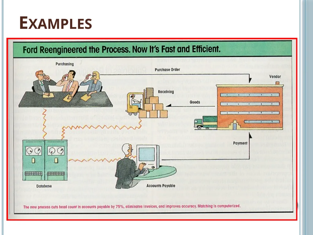 Business Process Reengineering Business Process - slide 9 of 22