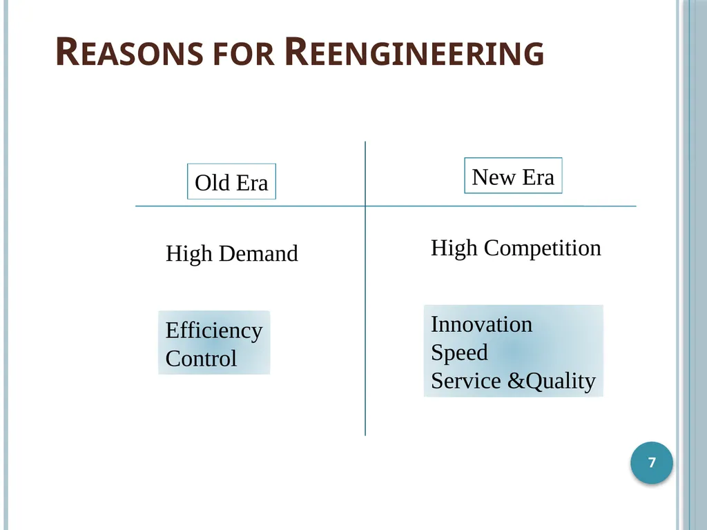 Business Process Reengineering Business Process - slide 7 of 22