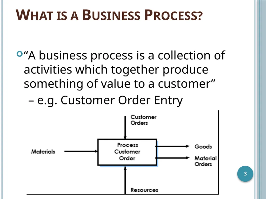 Business Process Reengineering Business Process - slide 3 of 22