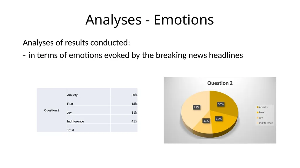 Can “Breaking News” be Trusted?: The Linguistic - slide 18 of 29