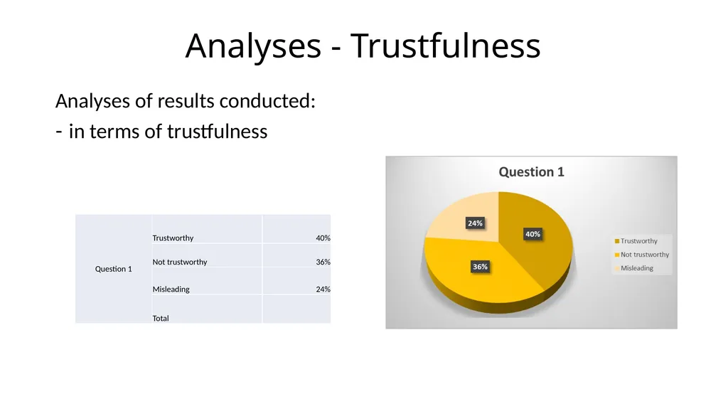 Can “Breaking News” be Trusted?: The Linguistic - slide 16 of 29