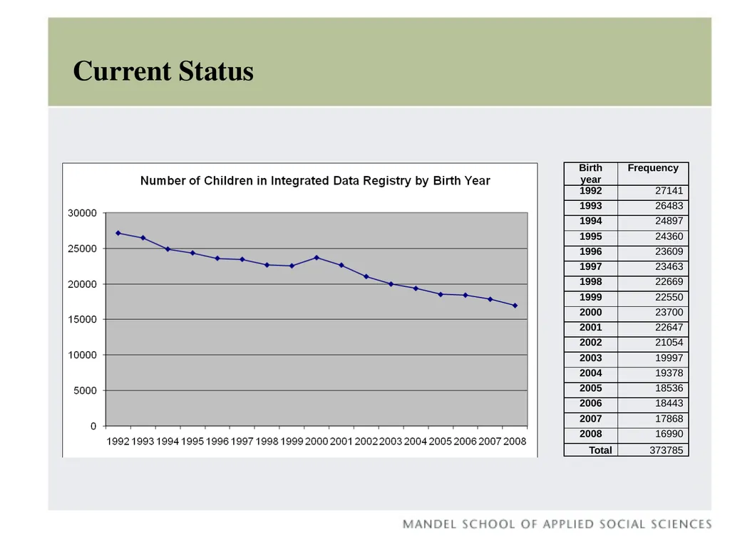 Early Childhood Integrated Data System Claudia - slide 25 of 29