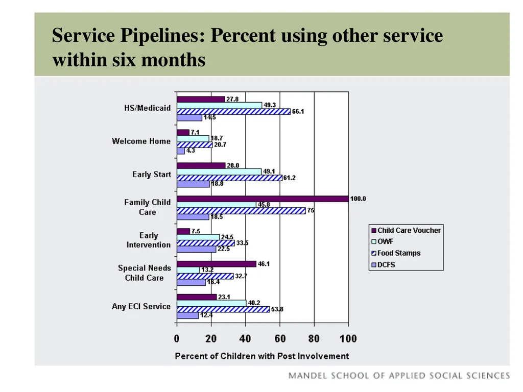 Early Childhood Integrated Data System Claudia - slide 27 of 29