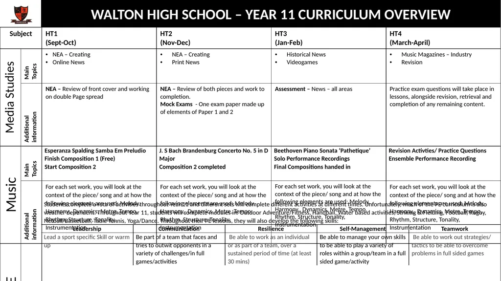 WALTON HIGH SCHOOL – YEAR 11 CURRICULUM OVERVIEW - slide 8 of 9
