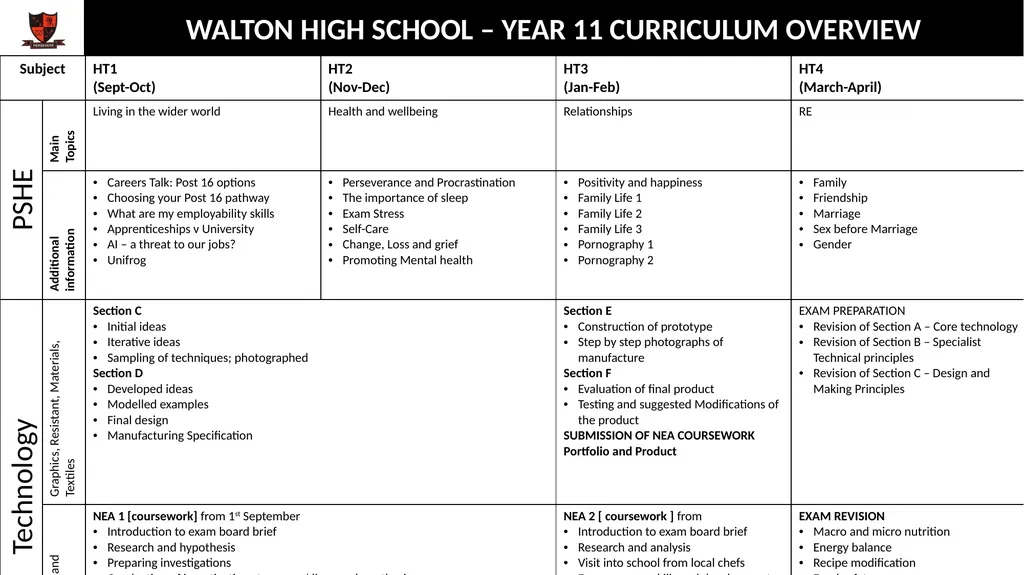 WALTON HIGH SCHOOL – YEAR 11 CURRICULUM OVERVIEW - slide 9 of 9