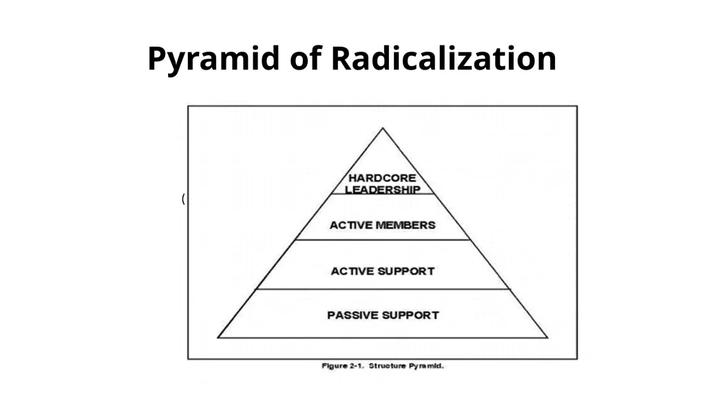 Extremist Hate Groups and the Lure toward Violence - slide 25 of 39