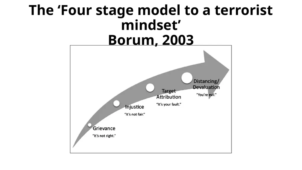 Extremist Hate Groups and the Lure toward Violence - slide 24 of 39