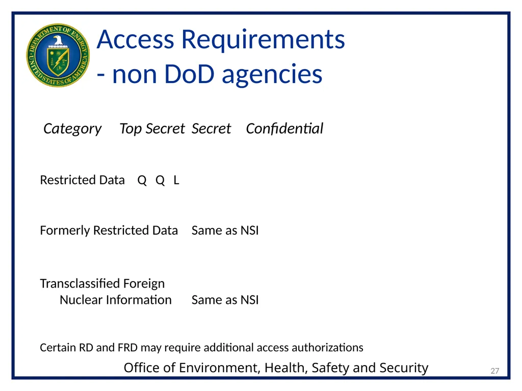 CLASSIFICATION OF NUCLEAR WEAPONS-RELATED - slide 27 of 36