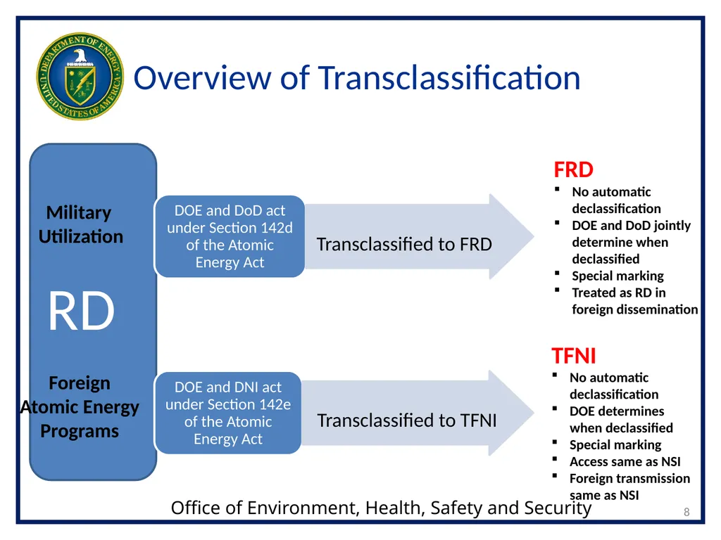 CLASSIFICATION OF NUCLEAR WEAPONS-RELATED - slide 8 of 36