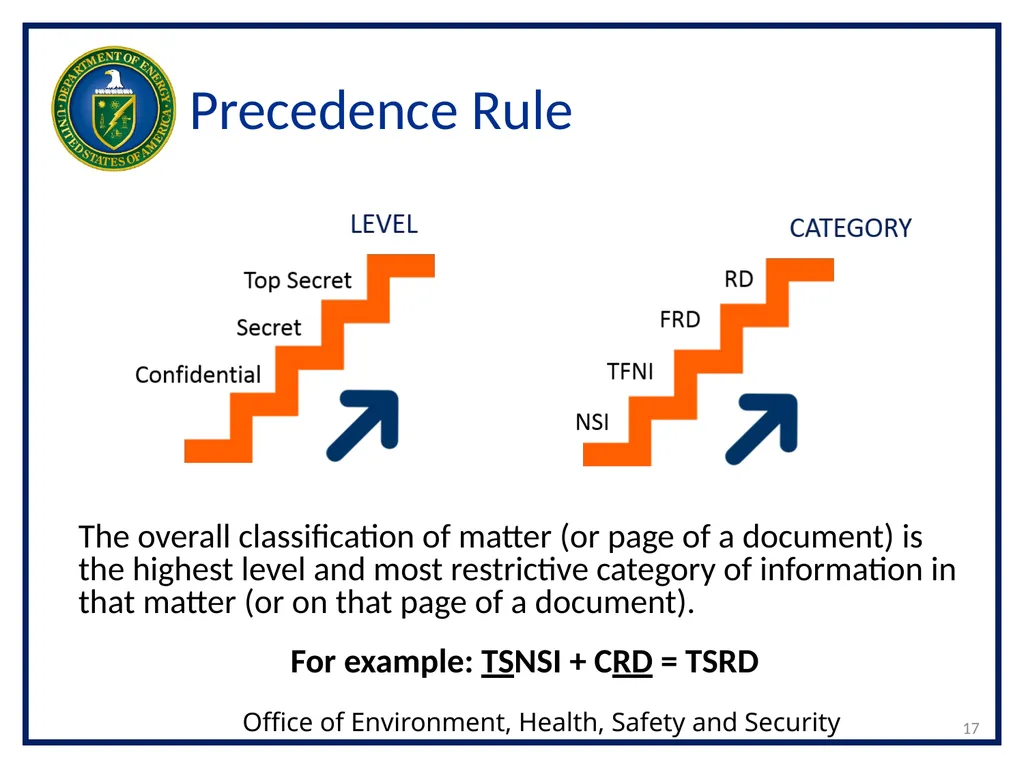 CLASSIFICATION OF NUCLEAR WEAPONS-RELATED - slide 17 of 36