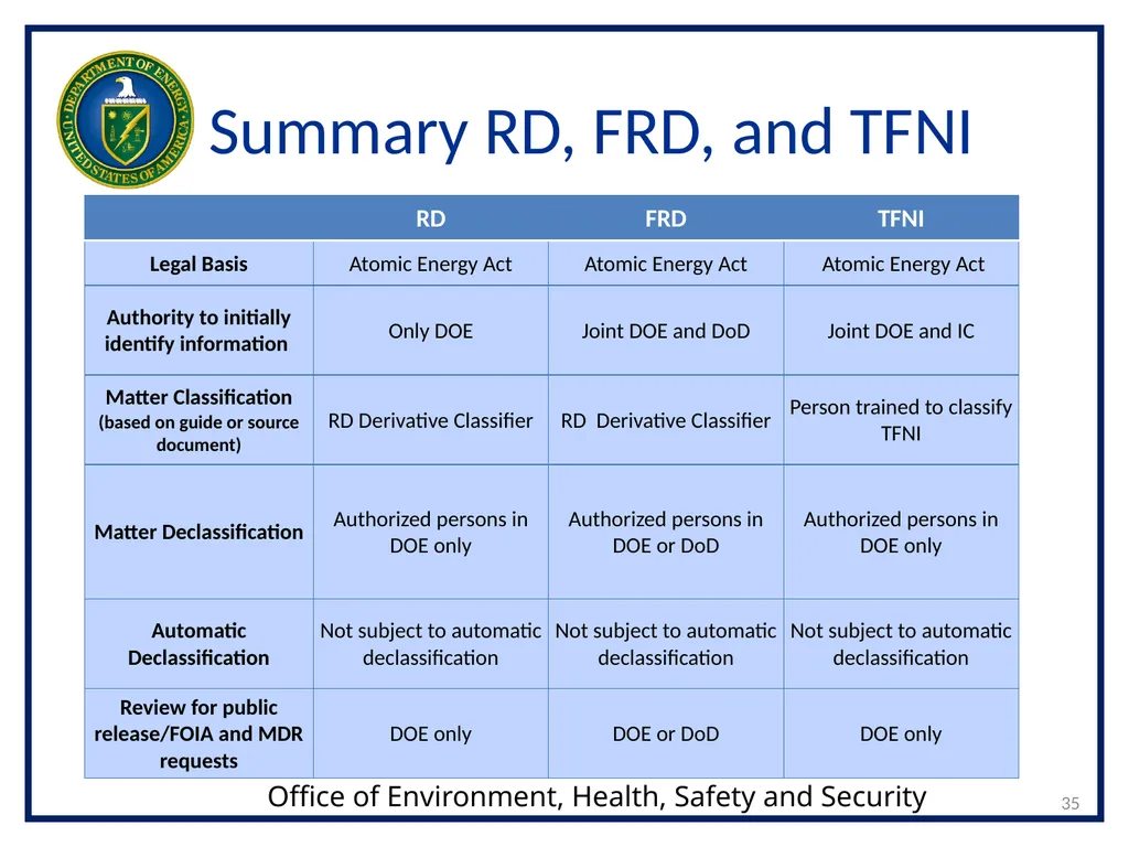 CLASSIFICATION OF NUCLEAR WEAPONS-RELATED - slide 35 of 36