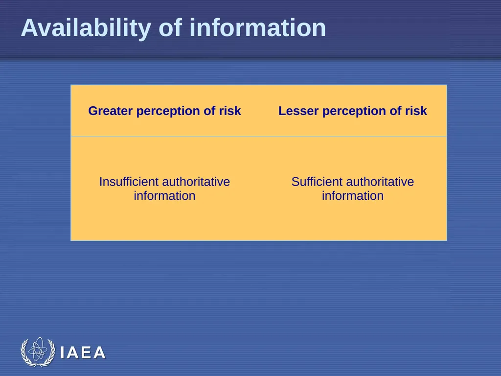 EPR-Public Communications L-04 Risk Perception - slide 19 of 33