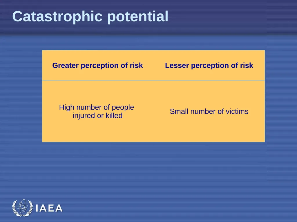 EPR-Public Communications L-04 Risk Perception - slide 24 of 33
