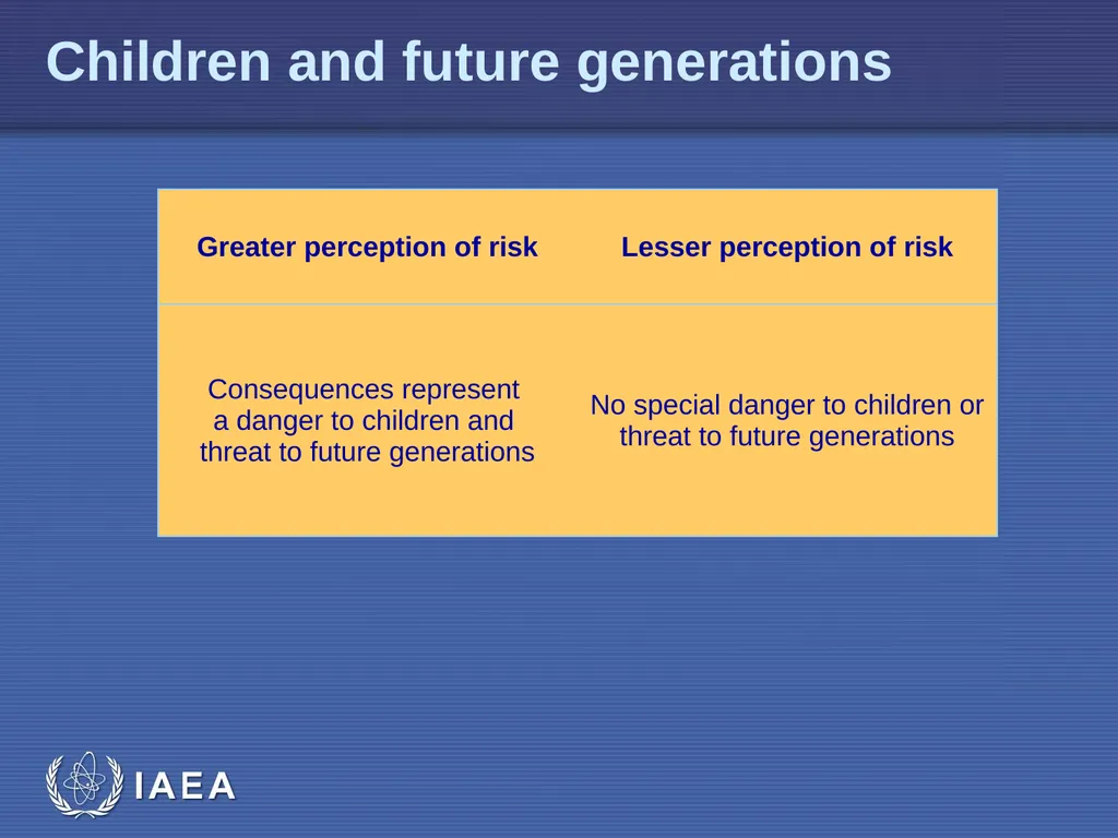 EPR-Public Communications L-04 Risk Perception - slide 29 of 33