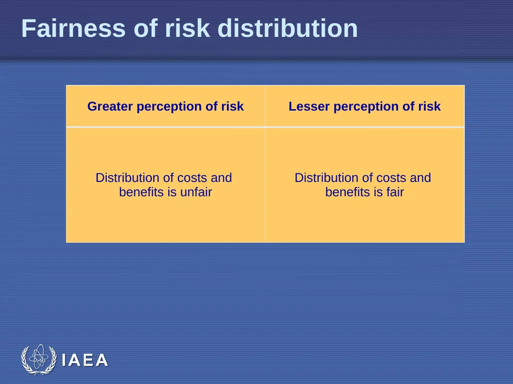 EPR-Public Communications L-04 Risk Perception - slide 22 of 33