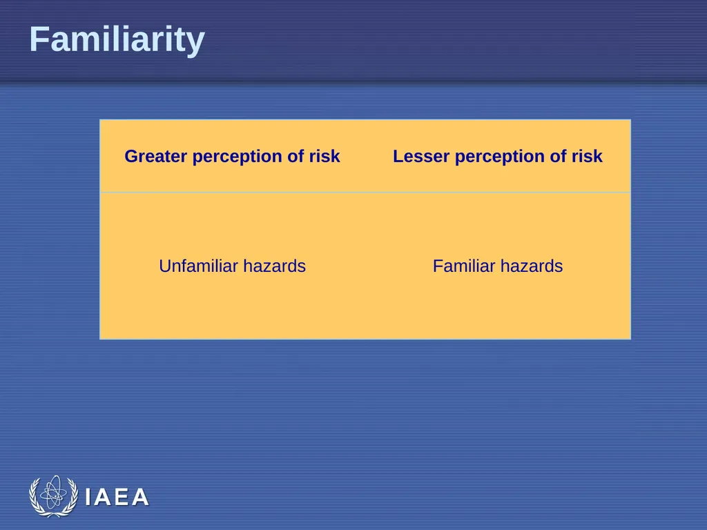 EPR-Public Communications L-04 Risk Perception - slide 14 of 33