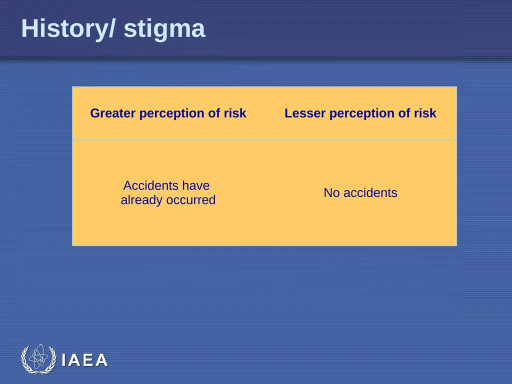 EPR-Public Communications L-04 Risk Perception - slide 16 of 33