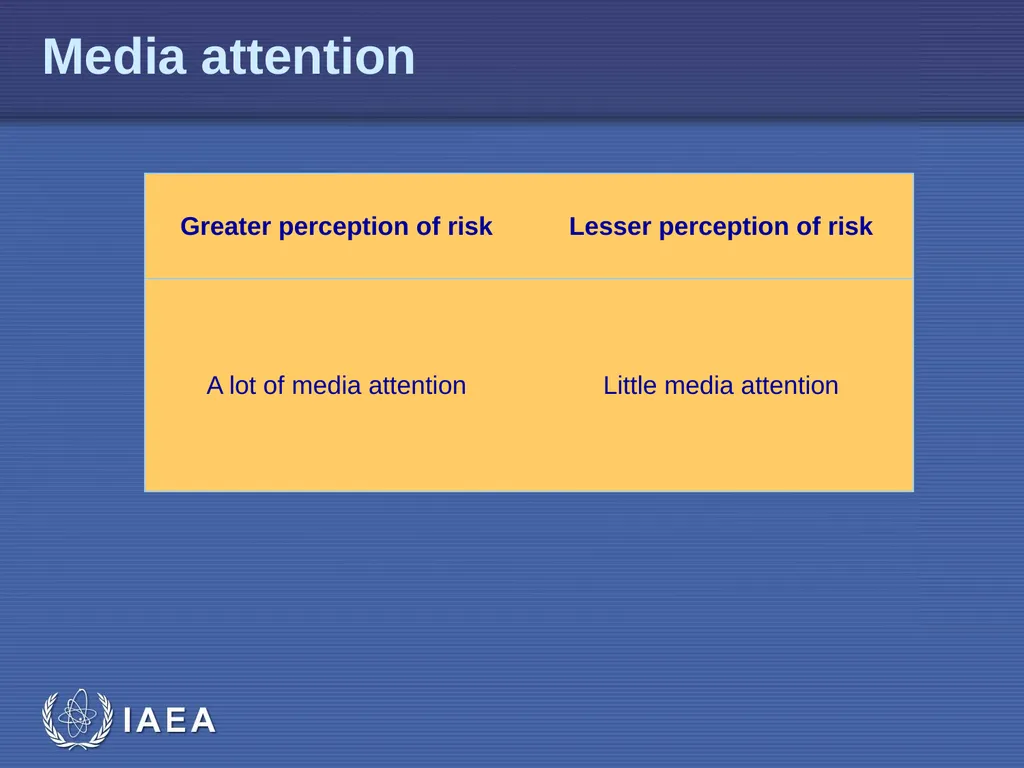 EPR-Public Communications L-04 Risk Perception - slide 12 of 33