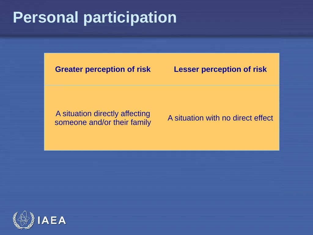 EPR-Public Communications L-04 Risk Perception - slide 26 of 33