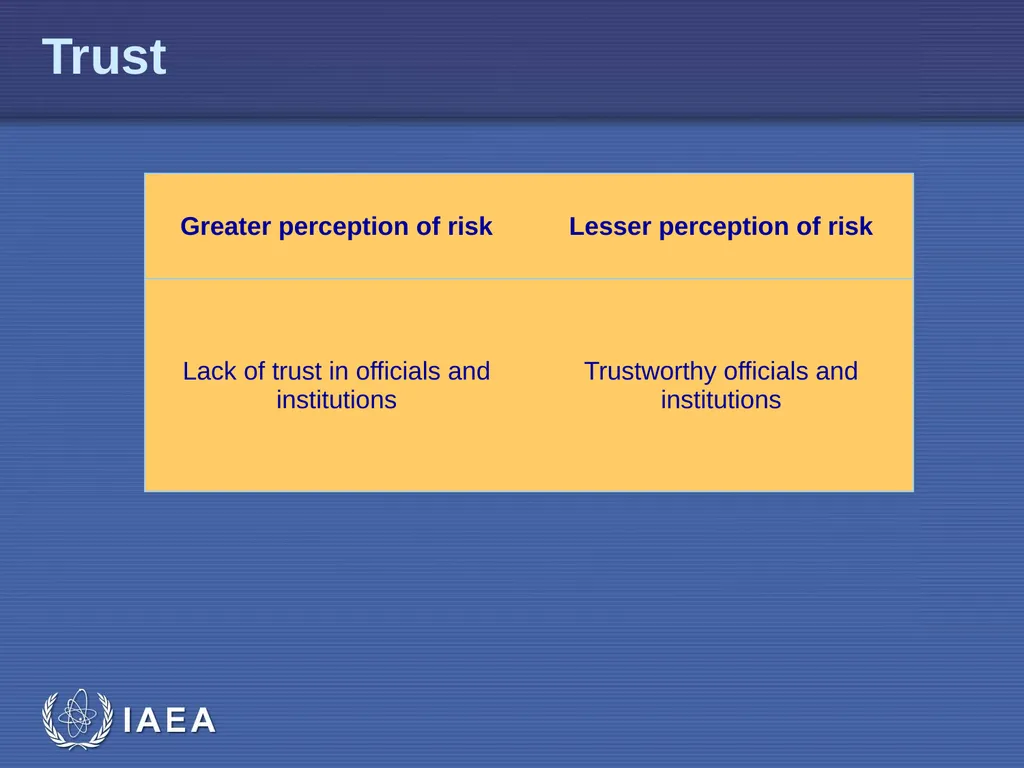 EPR-Public Communications L-04 Risk Perception - slide 8 of 33