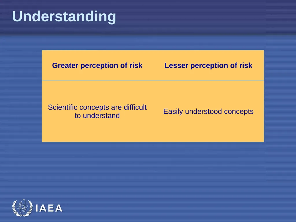 EPR-Public Communications L-04 Risk Perception - slide 13 of 33