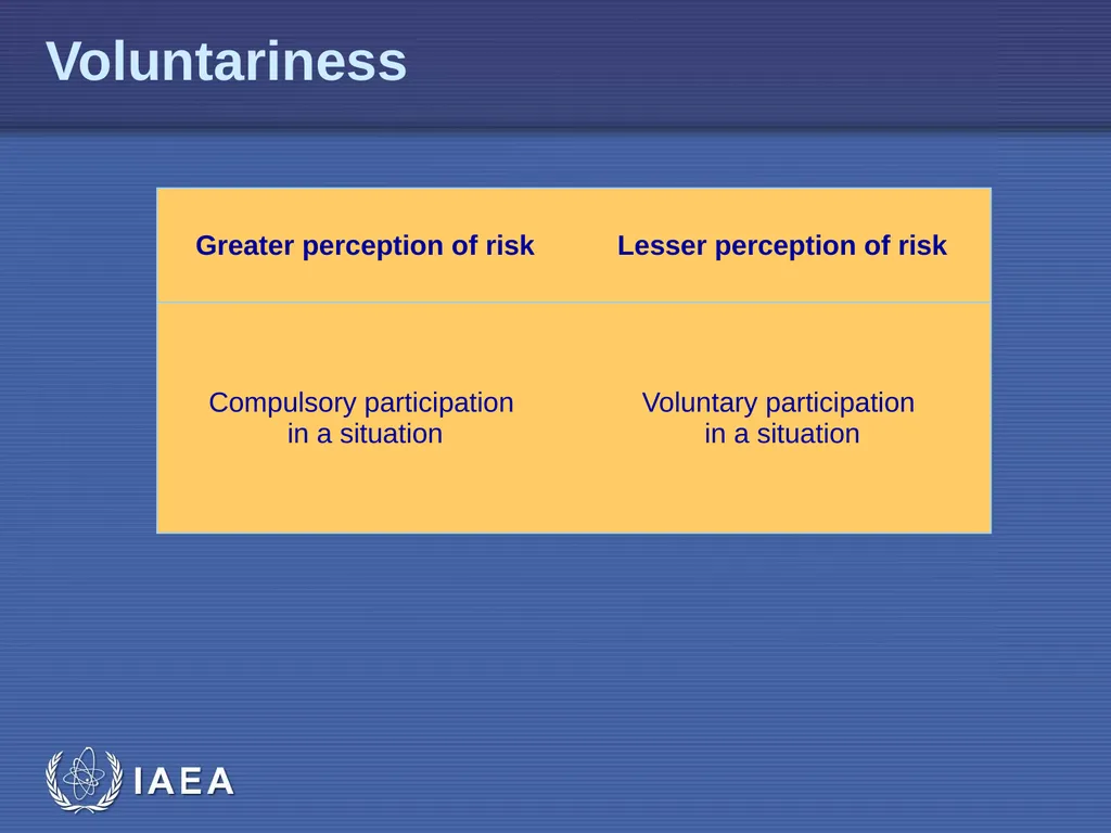 EPR-Public Communications L-04 Risk Perception - slide 20 of 33