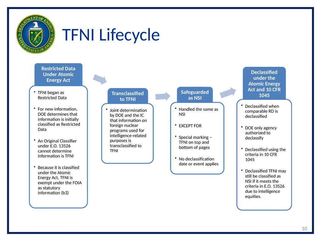 1 Transclassified Foreign Nuclear Information - slide 10 of 26