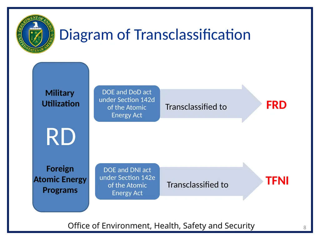 1 Transclassified Foreign Nuclear Information - slide 8 of 26