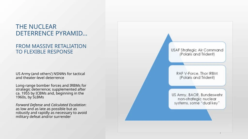 The U.S. Army and Nuclear Deterrence, 1955 – 1991 - slide 7 of 15