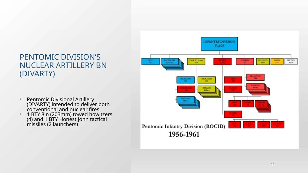The U.S. Army and Nuclear Deterrence, 1955 – 1991 - slide 11 of 15