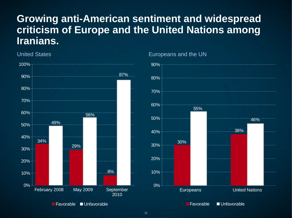 Iran: Public Opinion on Foreign, Nuclear and - slide 11 of 24