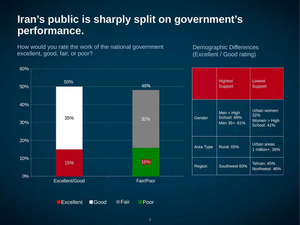 Iran: Public Opinion on Foreign, Nuclear and - slide 3 of 24