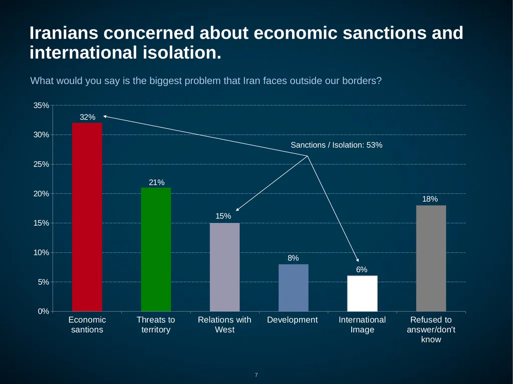 Iran: Public Opinion on Foreign, Nuclear and - slide 7 of 24