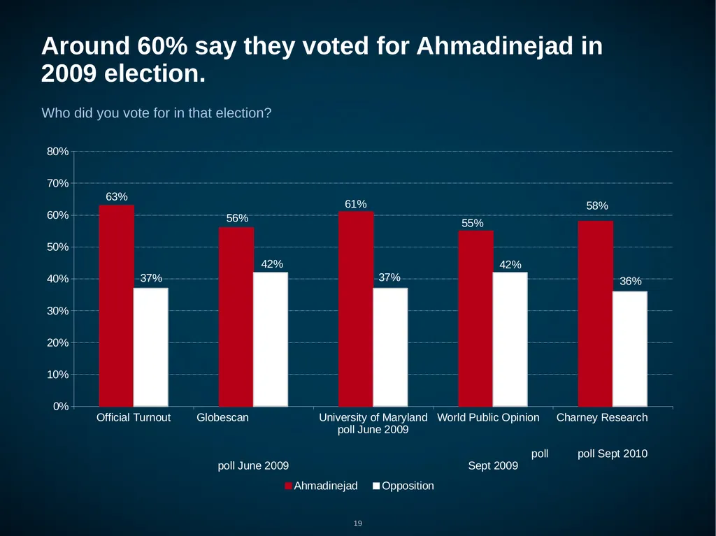 Iran: Public Opinion on Foreign, Nuclear and - slide 19 of 24