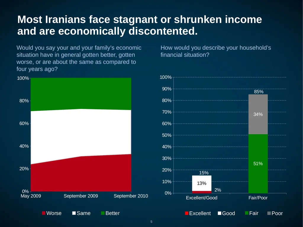 Iran: Public Opinion on Foreign, Nuclear and - slide 5 of 24
