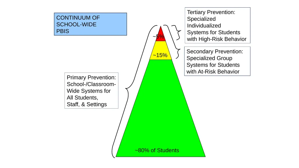 Montgomery County Public Schools School-Wide - slide 15 of 43