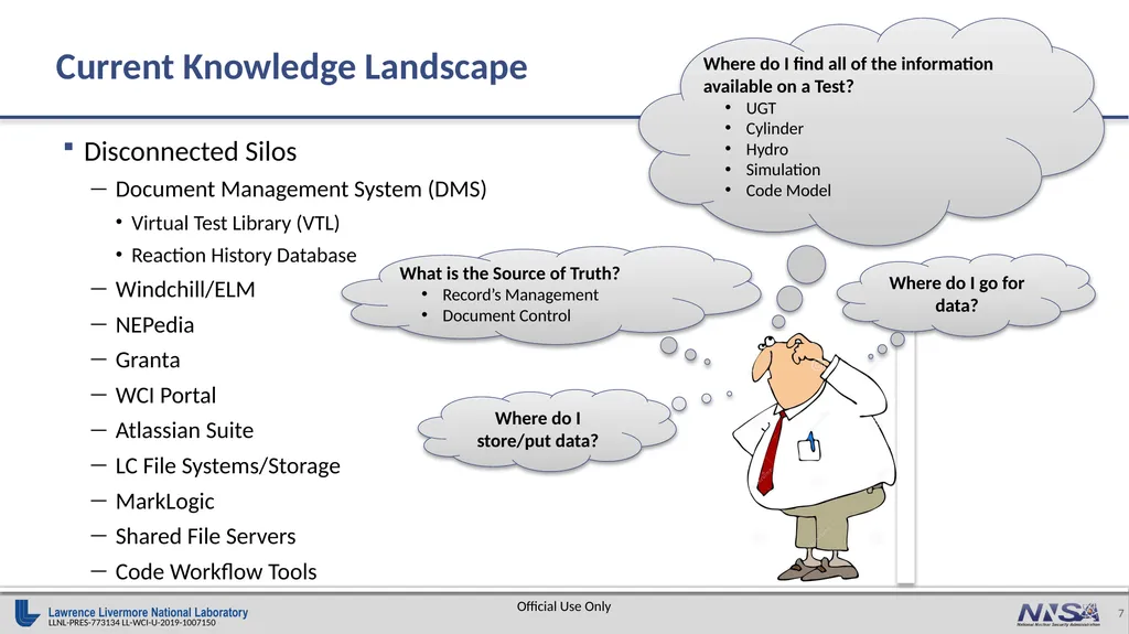 Knowledge & Data Management in a Disconnected - slide 7 of 15
