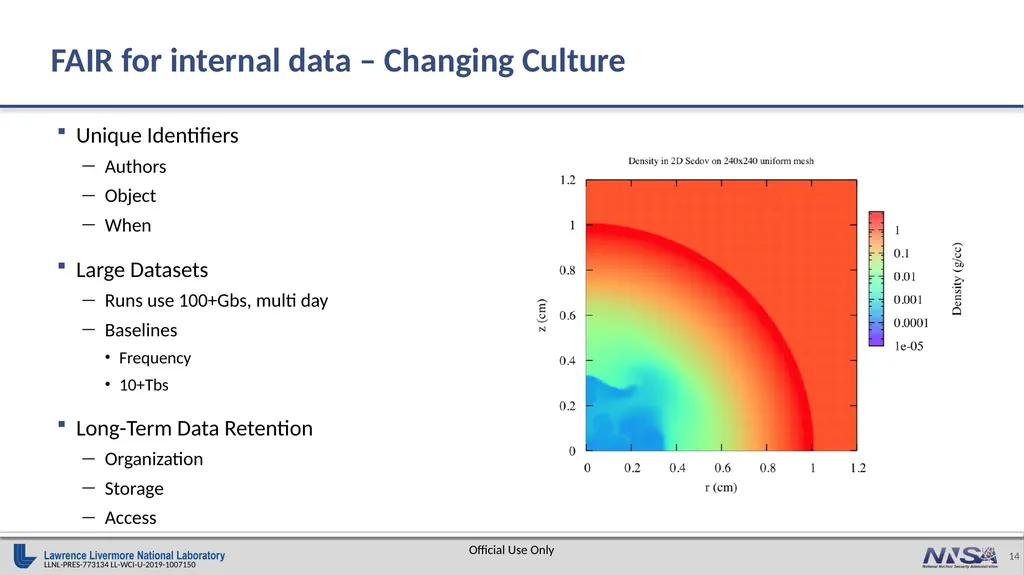Knowledge & Data Management in a Disconnected - slide 14 of 15