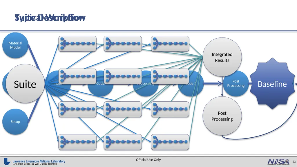Knowledge & Data Management in a Disconnected - slide 12 of 15