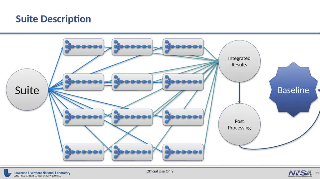 Knowledge & Data Management in a Disconnected - slide 13 of 15