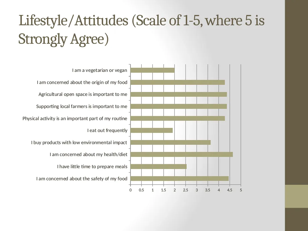 Food Consumption, Attitude, and Behavioral Change - slide 8 of 20