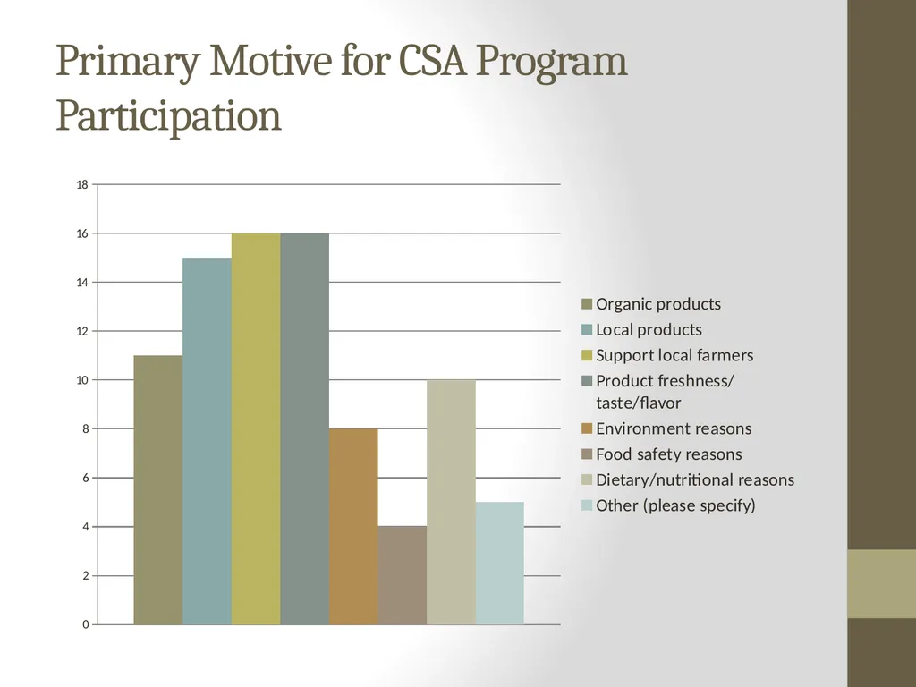 Food Consumption, Attitude, and Behavioral Change - slide 9 of 20