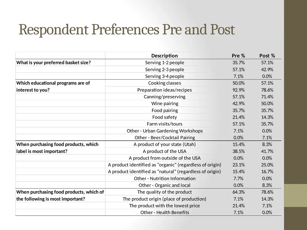 Food Consumption, Attitude, and Behavioral Change - slide 11 of 20