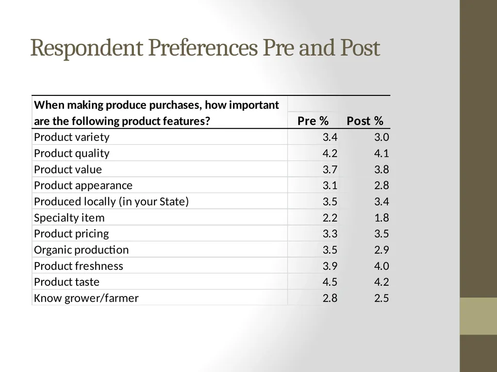 Food Consumption, Attitude, and Behavioral Change - slide 12 of 20