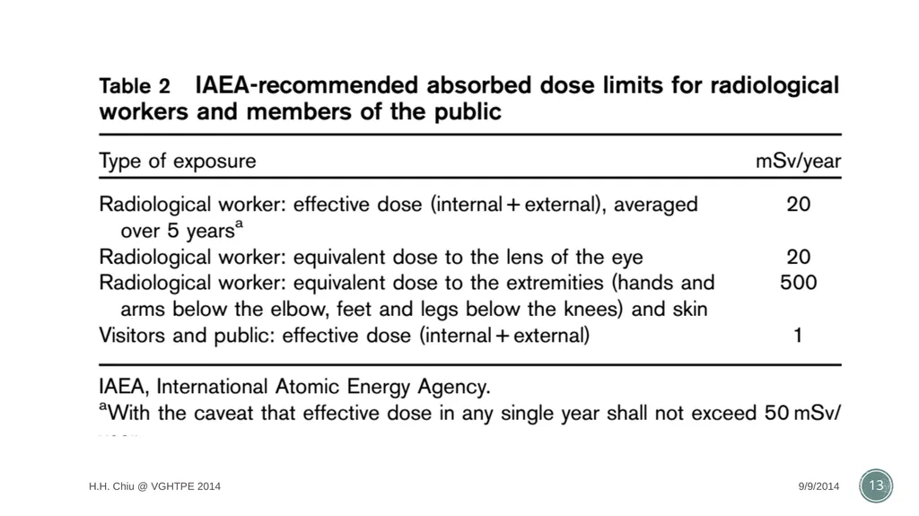 Radiation accidents and their managements Intern - slide 13 of 35
